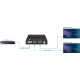 Stoltzen ECHO SP14HDMI 2.0 Splitter 1:4 HDMI 4K@60Hz m/nedskalering