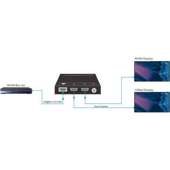 Stoltzen ECHO SP14HDMI 2.0 Splitter 1:4 HDMI 4K@60Hz m/nedskalering