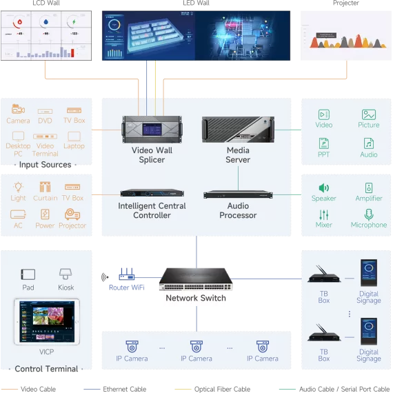 NovaStar Visual Intelligent Control Platform