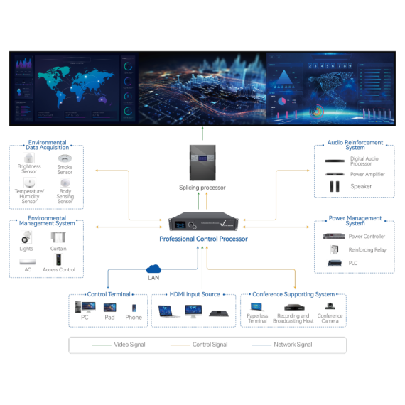 Vunit 3000 Professional Control Processor